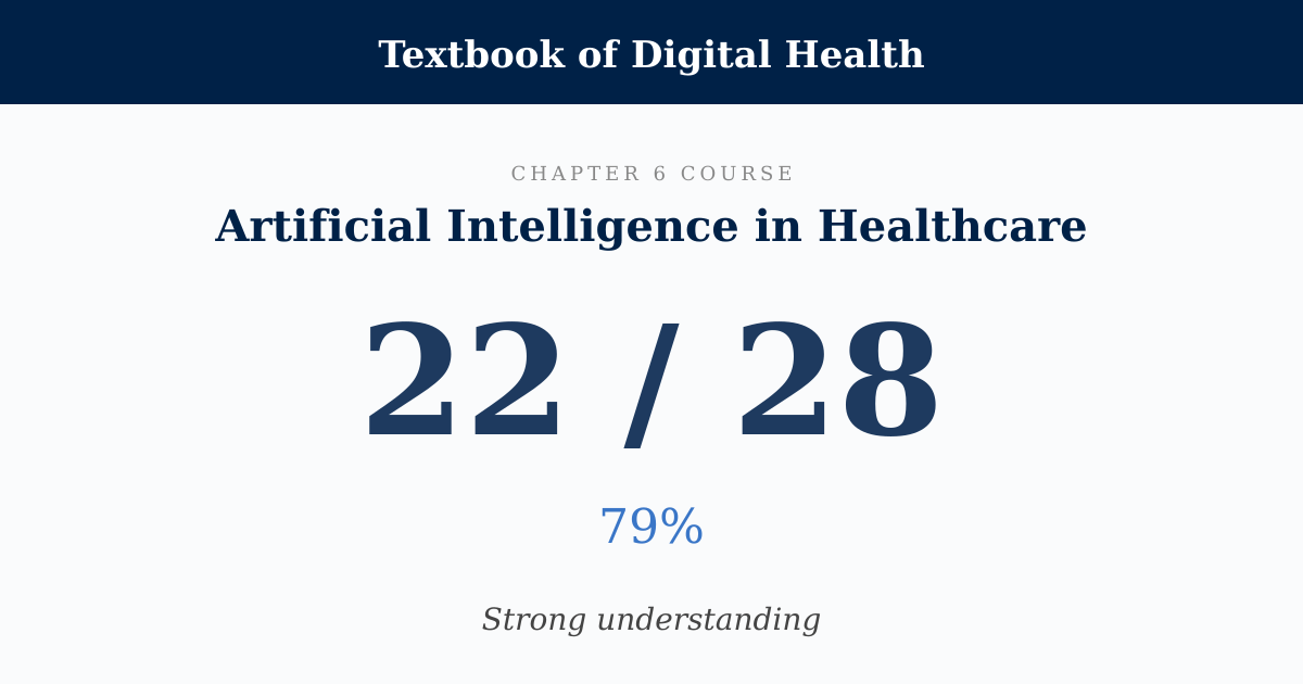Score card: 22 of 28 on Artificial Intelligence in Healthcare
