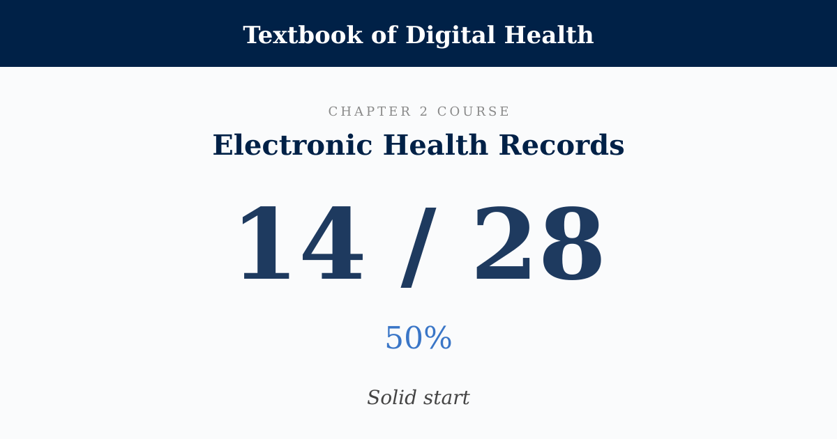 Score card: 14 of 28 on Electronic Health Records