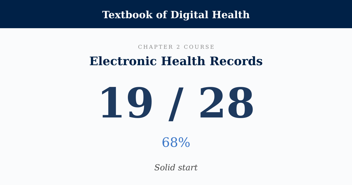 Score card: 19 of 28 on Electronic Health Records
