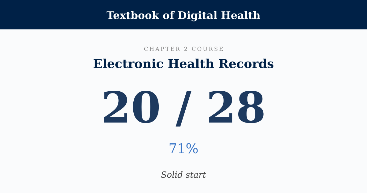 Score card: 20 of 28 on Electronic Health Records