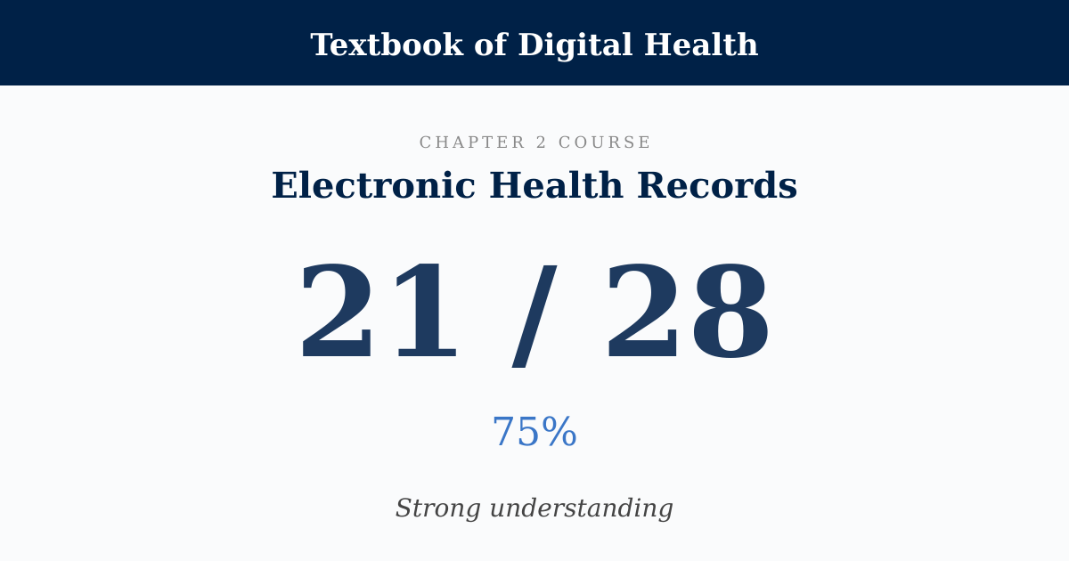 Score card: 21 of 28 on Electronic Health Records