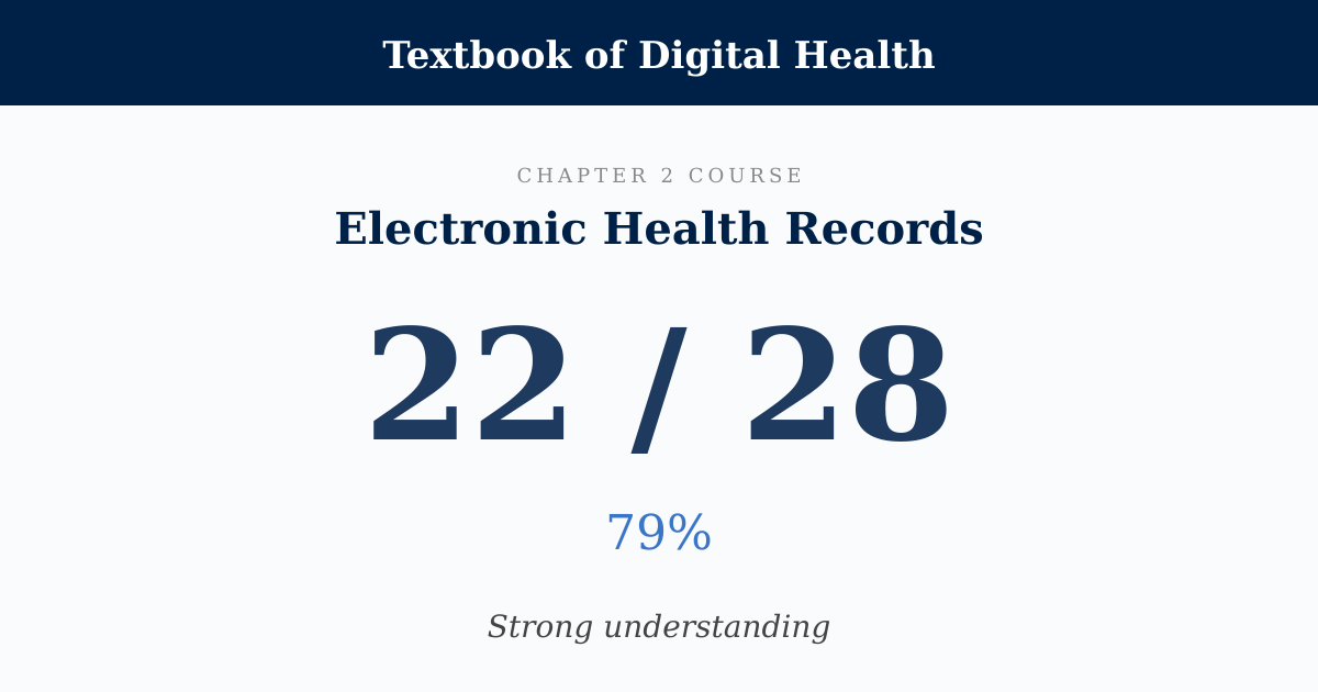 Score card: 22 of 28 on Electronic Health Records