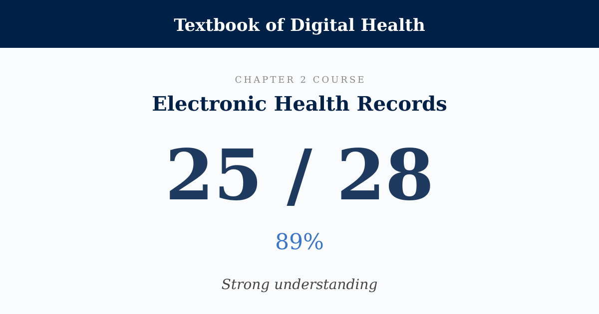 Score card: 25 of 28 on Electronic Health Records