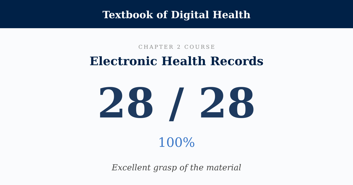Score card: 28 of 28 on Electronic Health Records