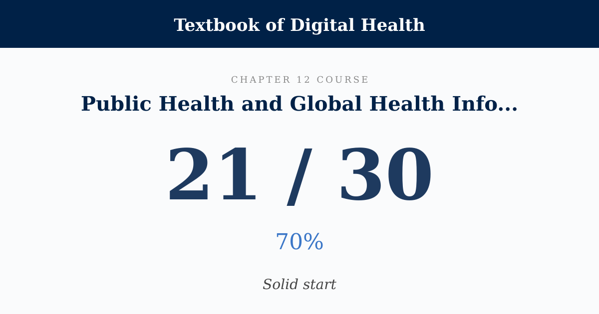 Score card: 21 of 30 on Public Health and Global Health Informatics