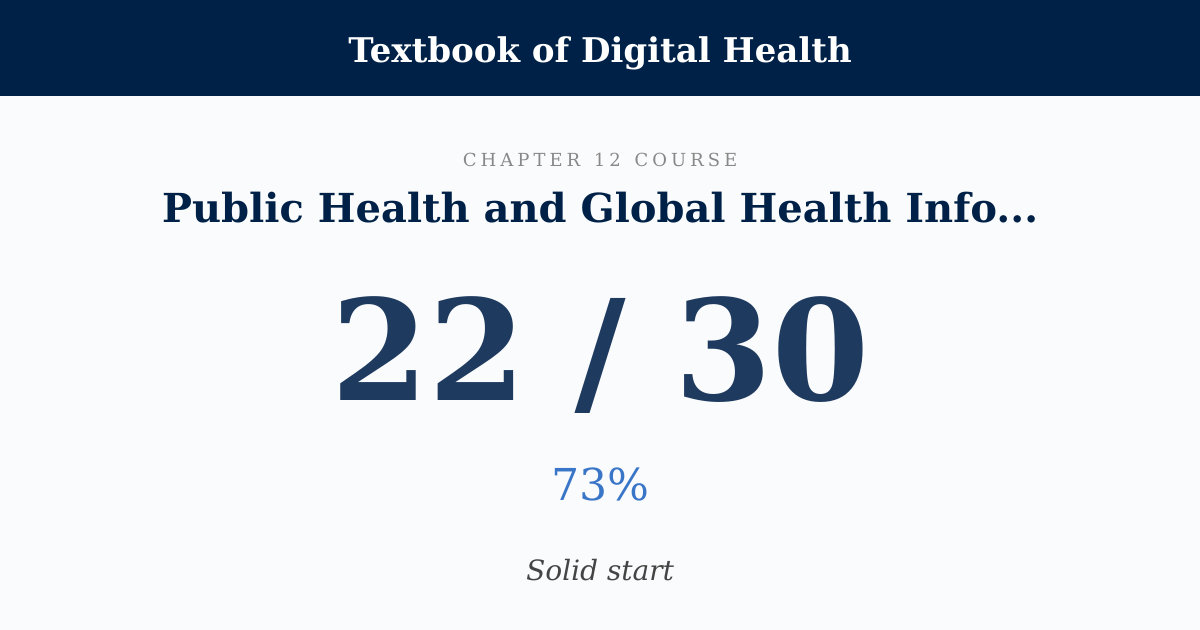 Score card: 22 of 30 on Public Health and Global Health Informatics