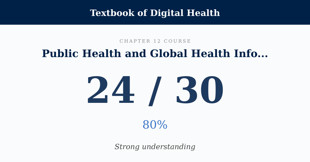 Score card: 24 of 30 on Public Health and Global Health Informatics