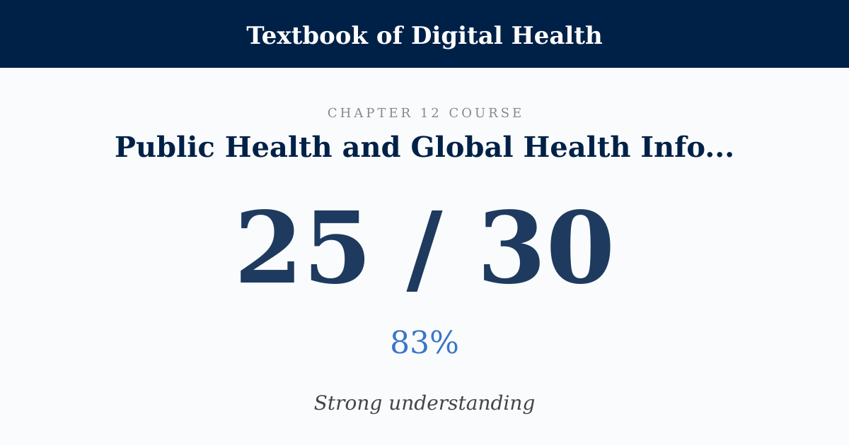 Score card: 25 of 30 on Public Health and Global Health Informatics