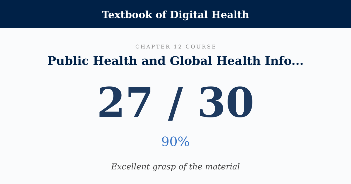 Score card: 27 of 30 on Public Health and Global Health Informatics