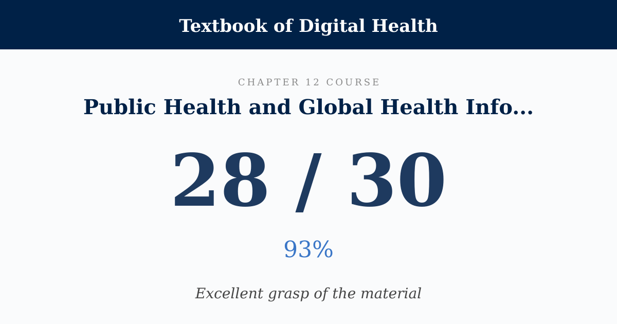 Score card: 28 of 30 on Public Health and Global Health Informatics