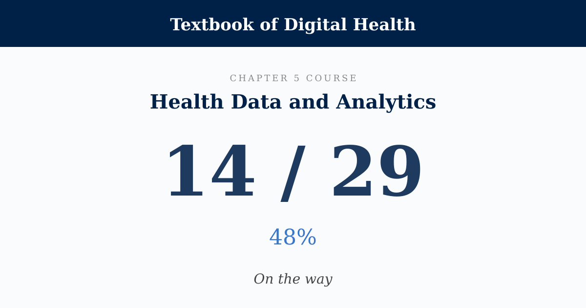 Score card: 14 of 29 on Health Data and Analytics