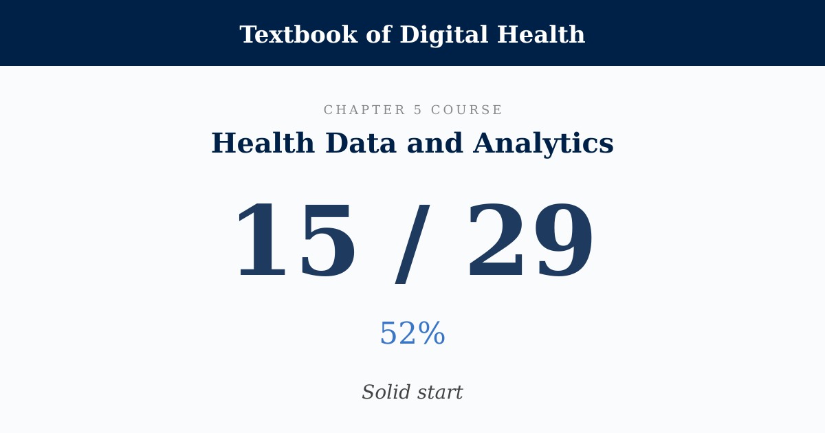 Score card: 15 of 29 on Health Data and Analytics