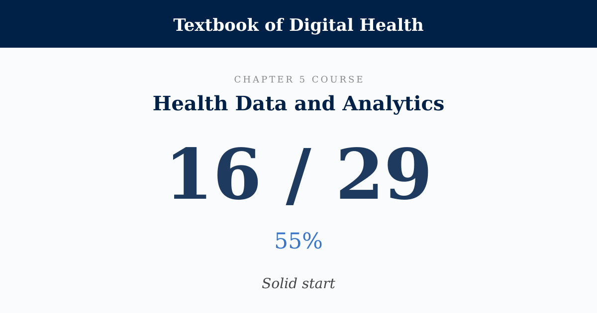 Score card: 16 of 29 on Health Data and Analytics