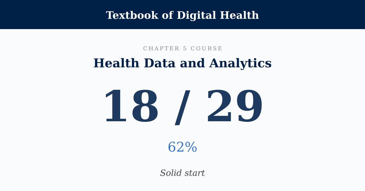 Score card: 18 of 29 on Health Data and Analytics