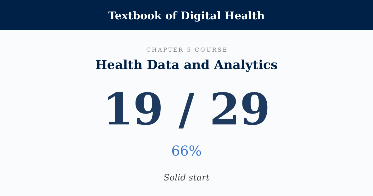 Score card: 19 of 29 on Health Data and Analytics