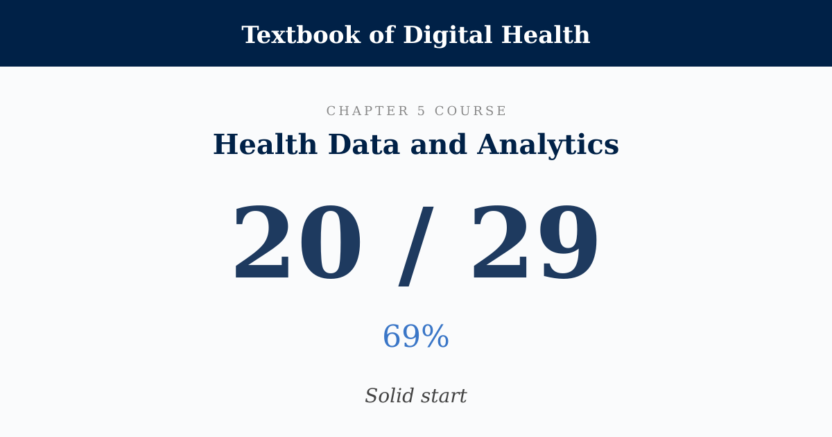 Score card: 20 of 29 on Health Data and Analytics