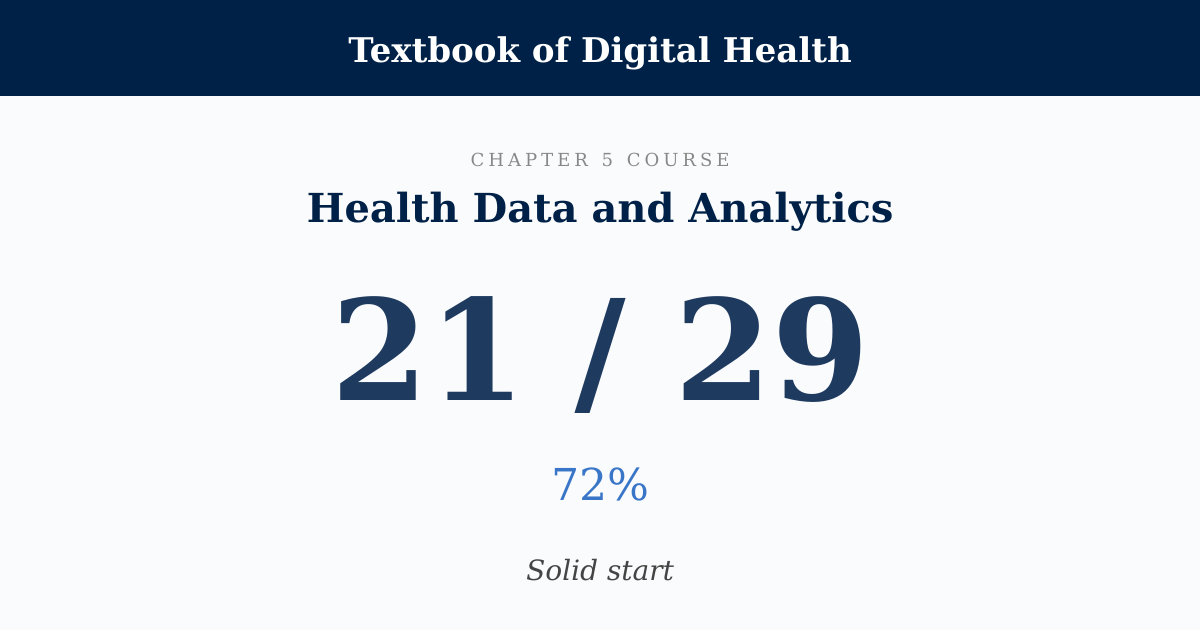 Score card: 21 of 29 on Health Data and Analytics