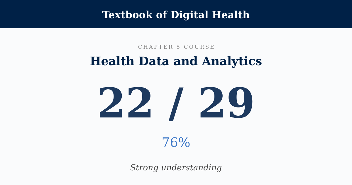 Score card: 22 of 29 on Health Data and Analytics