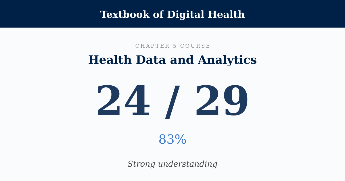 Score card: 24 of 29 on Health Data and Analytics