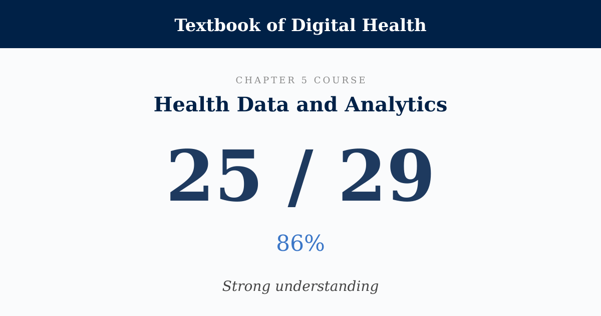 Score card: 25 of 29 on Health Data and Analytics