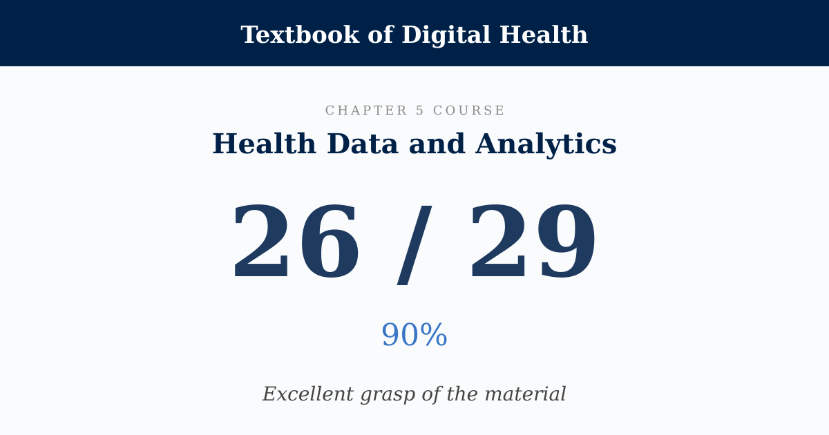 Score card: 26 of 29 on Health Data and Analytics