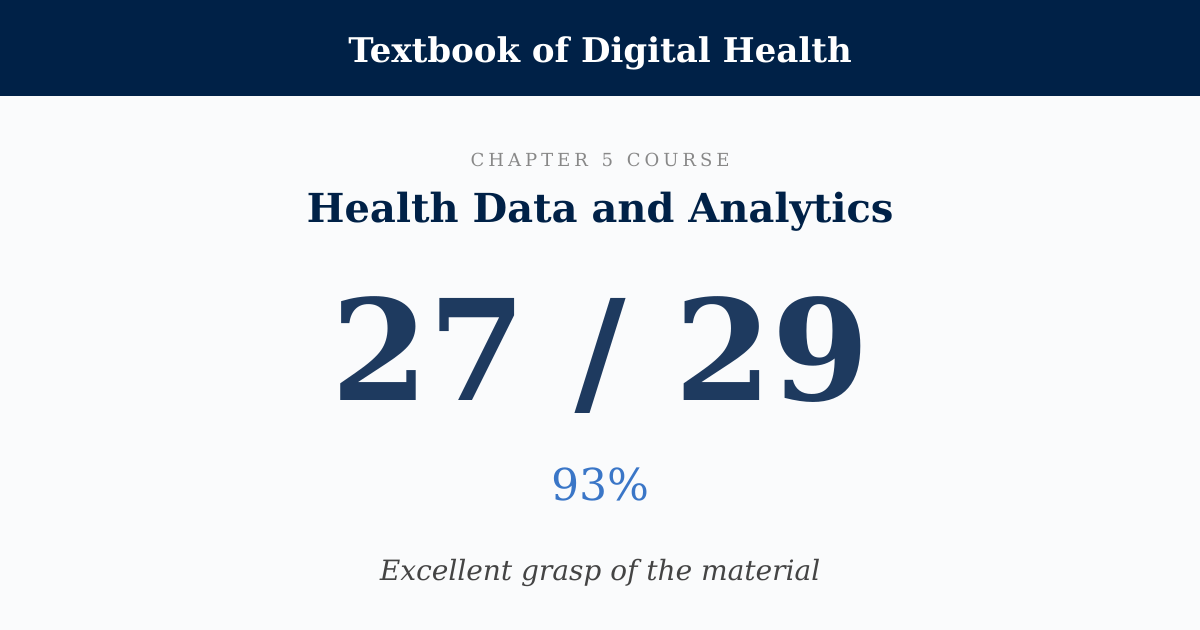 Score card: 27 of 29 on Health Data and Analytics