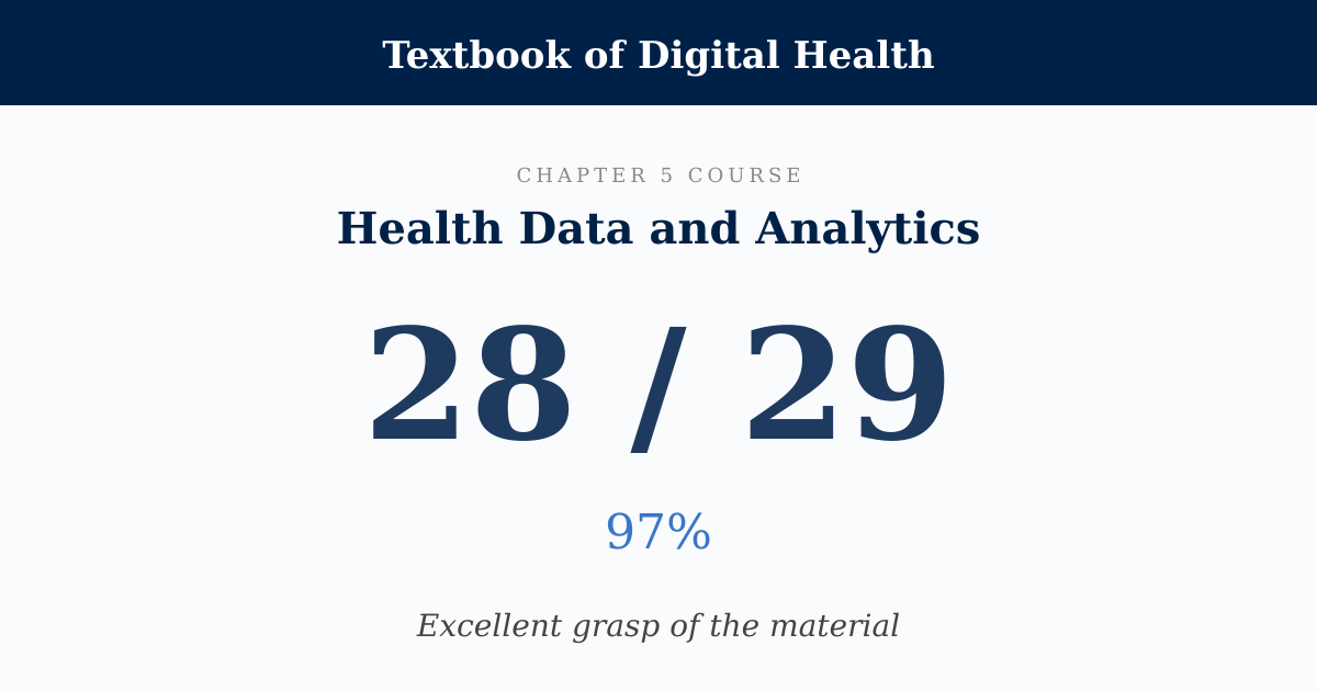 Score card: 28 of 29 on Health Data and Analytics