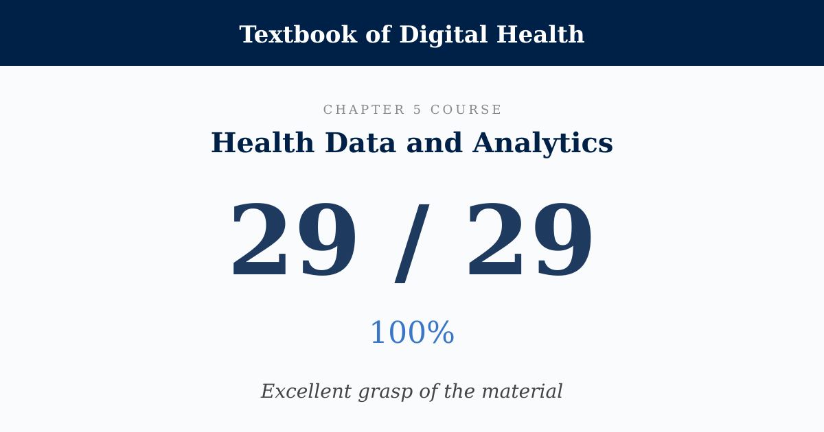 Score card: 29 of 29 on Health Data and Analytics