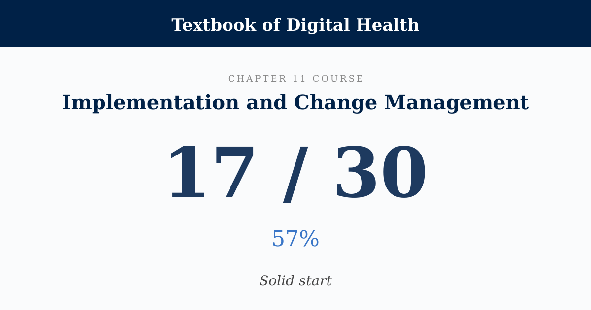 Score card: 17 of 30 on Implementation and Change Management