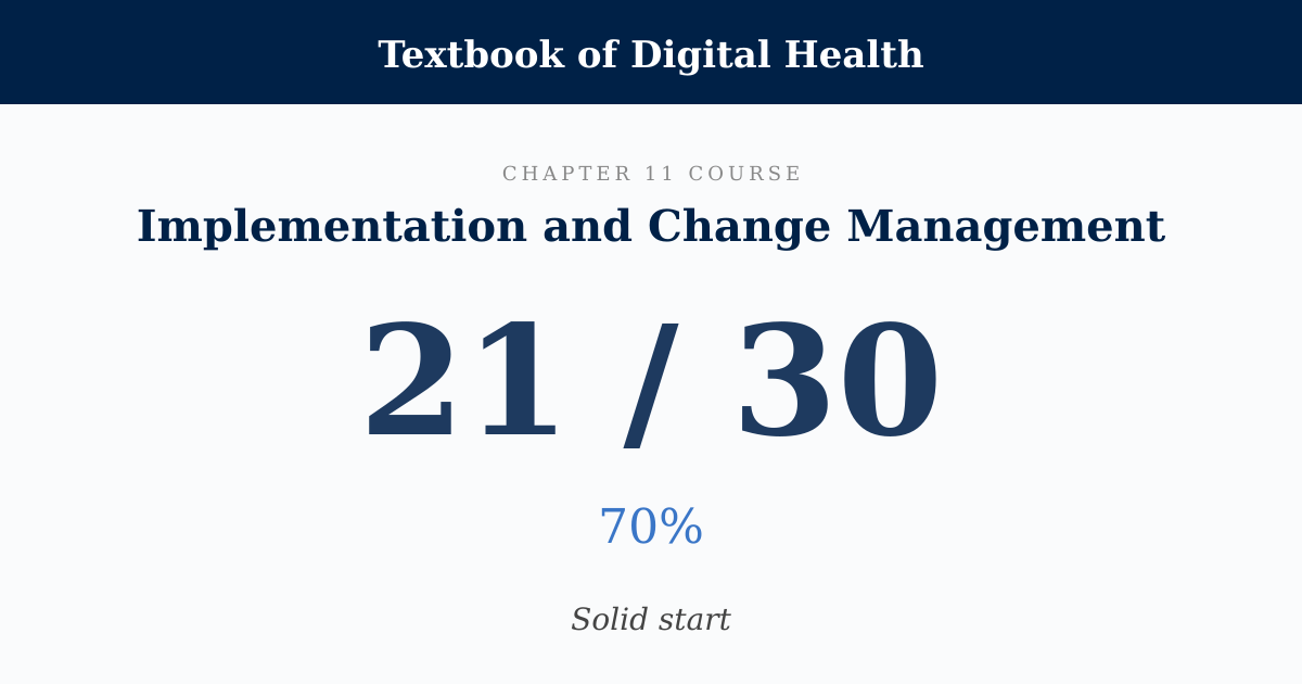 Score card: 21 of 30 on Implementation and Change Management