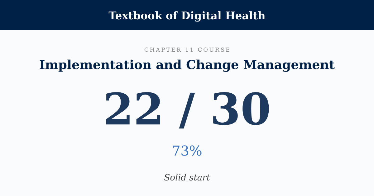 Score card: 22 of 30 on Implementation and Change Management