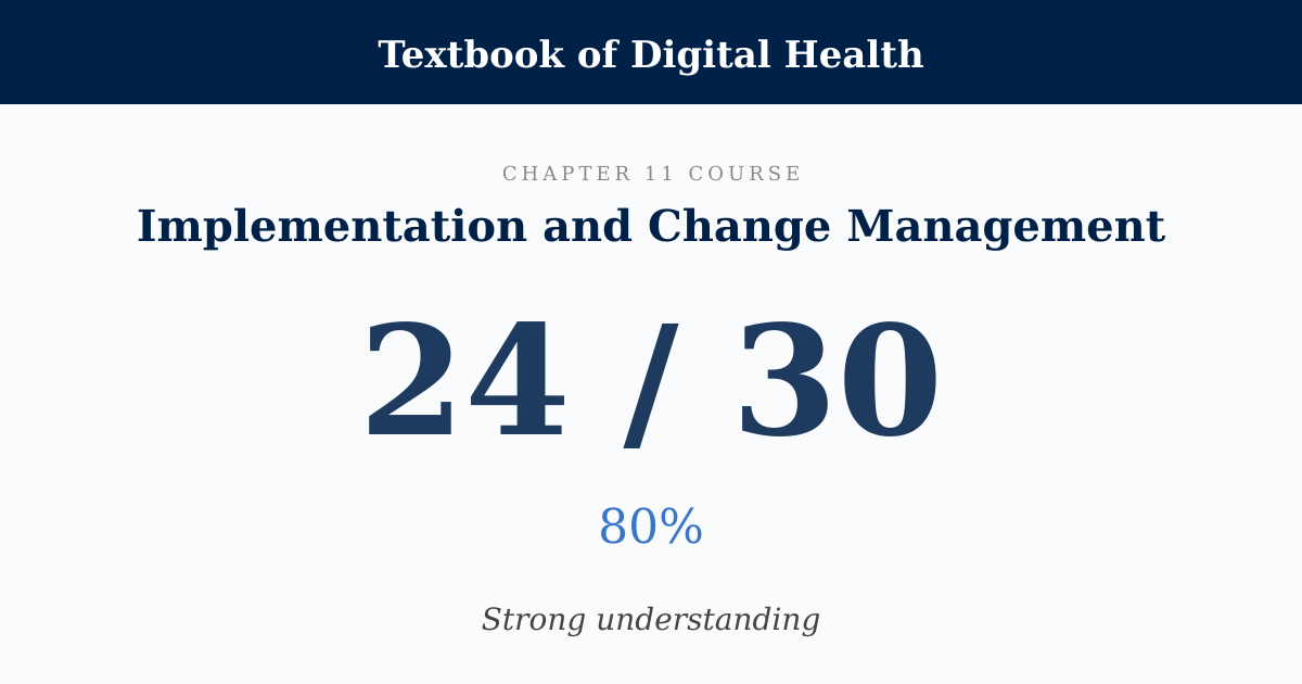 Score card: 24 of 30 on Implementation and Change Management