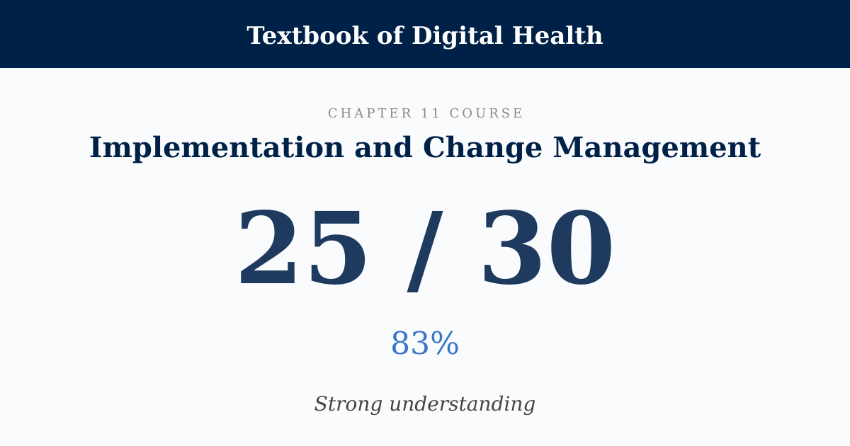 Score card: 25 of 30 on Implementation and Change Management