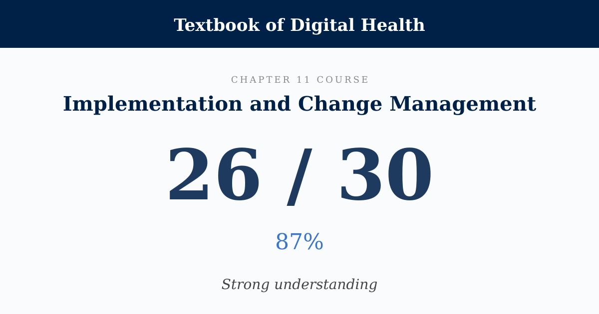 Score card: 26 of 30 on Implementation and Change Management