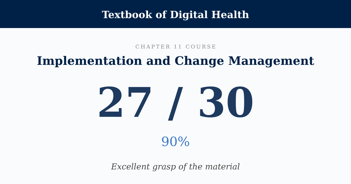 Score card: 27 of 30 on Implementation and Change Management