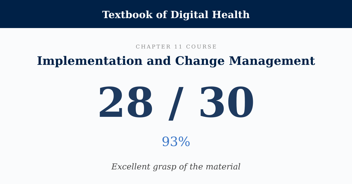 Score card: 28 of 30 on Implementation and Change Management