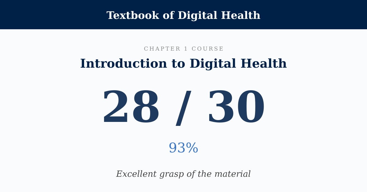 Score card: 28 of 30 on Introduction to Digital Health
