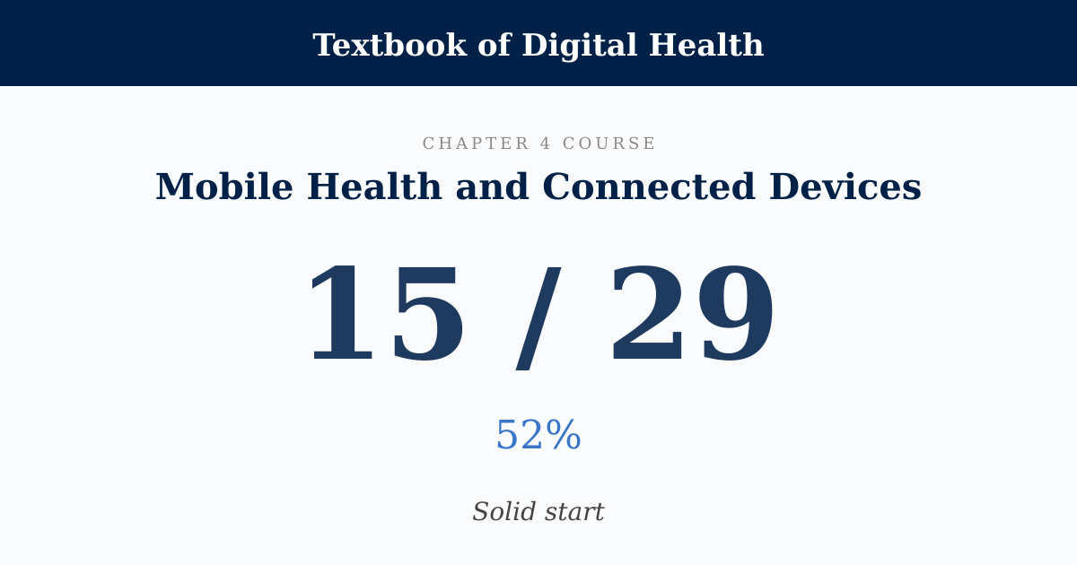 Score card: 15 of 29 on Mobile Health and Connected Devices
