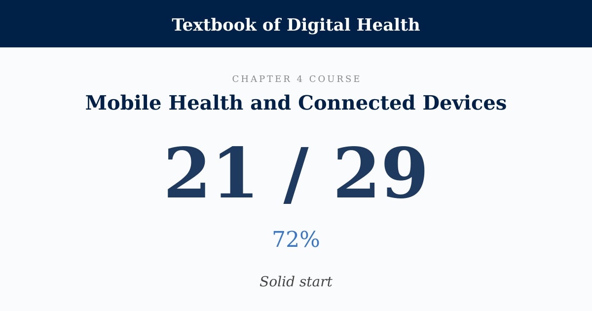 Score card: 21 of 29 on Mobile Health and Connected Devices