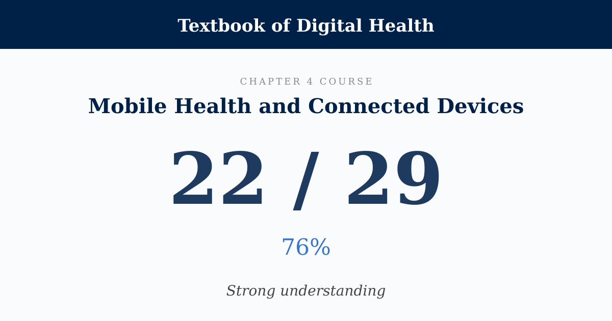 Score card: 22 of 29 on Mobile Health and Connected Devices