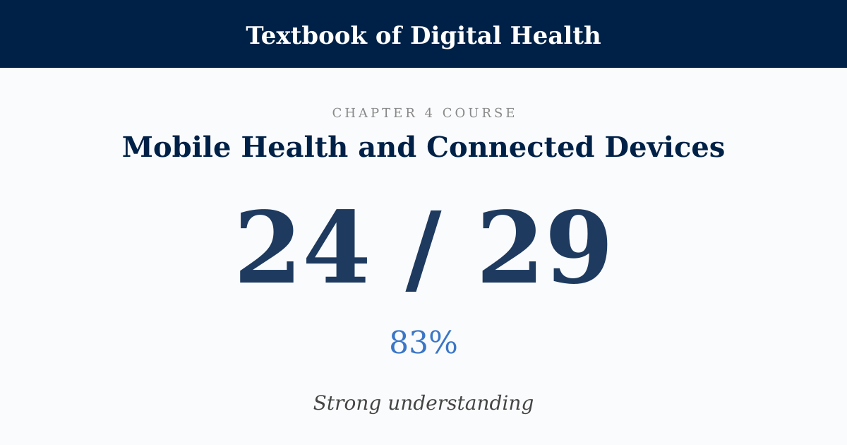 Score card: 24 of 29 on Mobile Health and Connected Devices