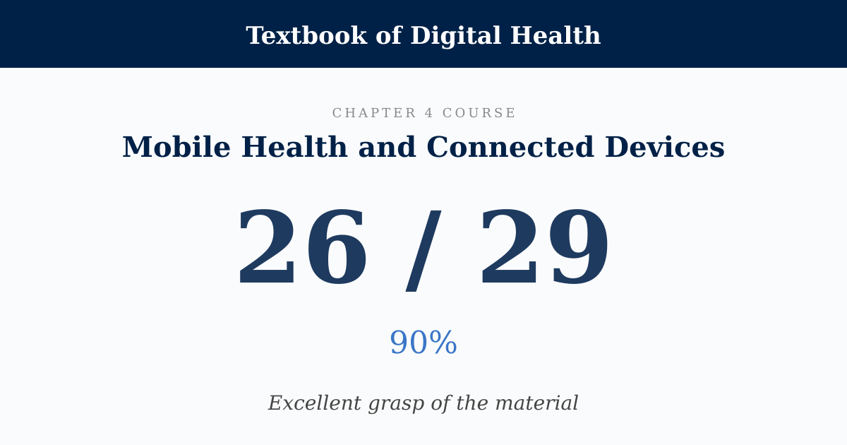 Score card: 26 of 29 on Mobile Health and Connected Devices