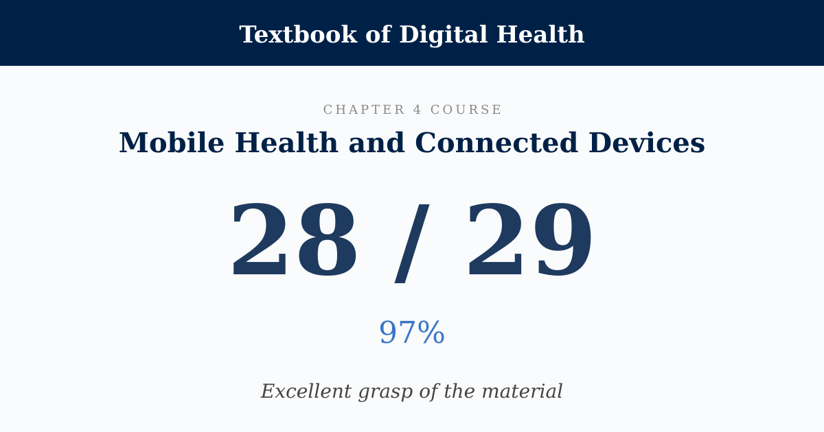 Score card: 28 of 29 on Mobile Health and Connected Devices