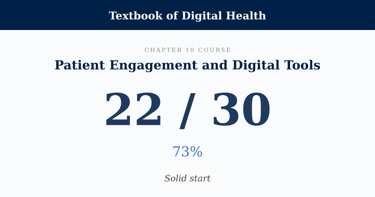 Score card: 22 of 30 on Patient Engagement and Digital Tools