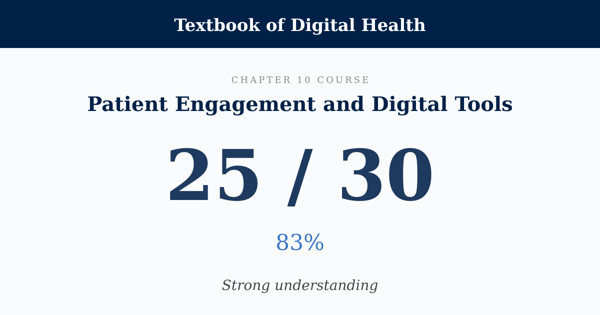 Score card: 25 of 30 on Patient Engagement and Digital Tools