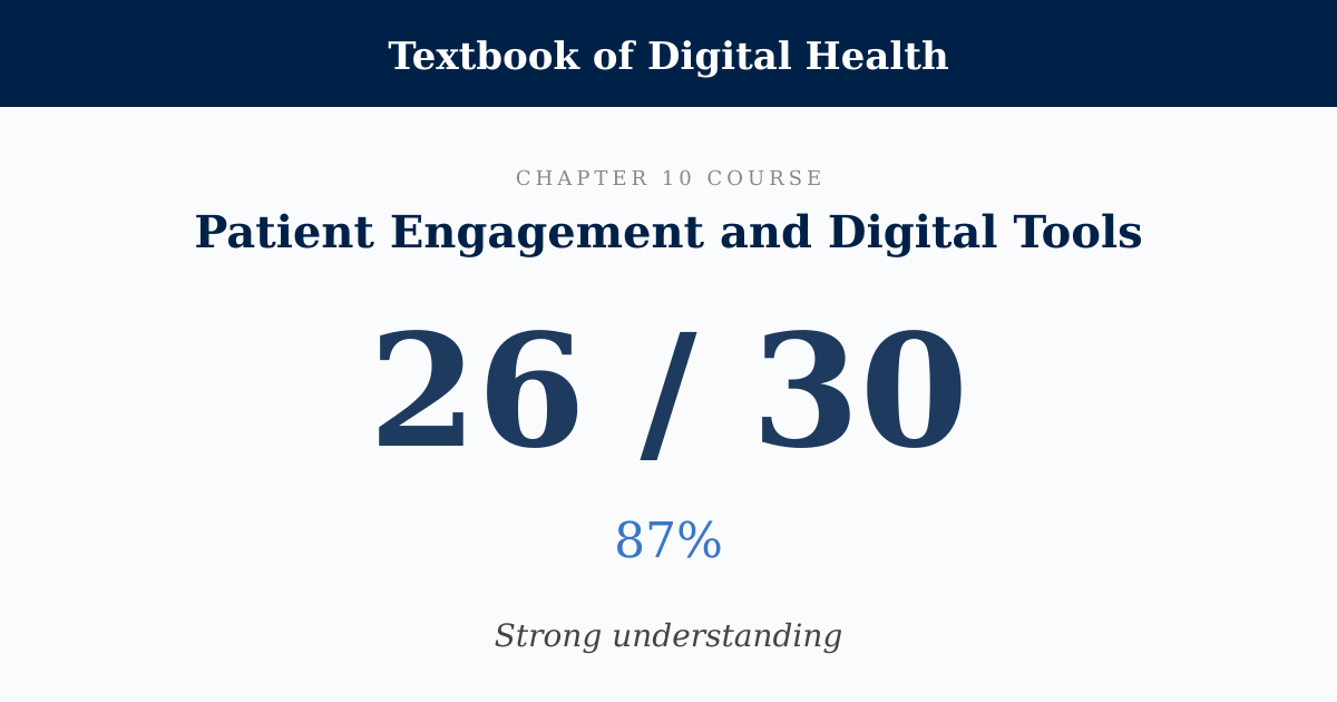 Score card: 26 of 30 on Patient Engagement and Digital Tools