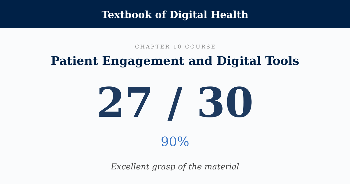 Score card: 27 of 30 on Patient Engagement and Digital Tools