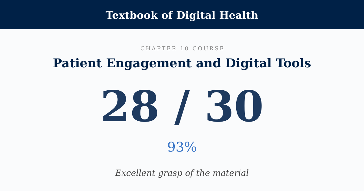 Score card: 28 of 30 on Patient Engagement and Digital Tools