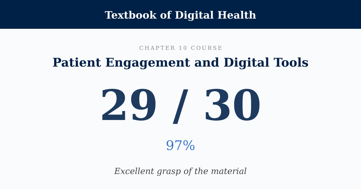 Score card: 29 of 30 on Patient Engagement and Digital Tools