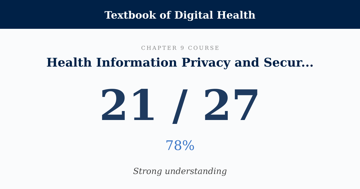 Score card: 21 of 27 on Health Information Privacy and Security